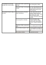 Предварительный просмотр 13 страницы anko CM5013-SA Instruction Manual