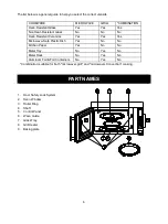 Preview for 7 page of anko D90N30ESLRIII-B1A User Manual