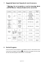 Preview for 22 page of anko K2304 Instruction Manual