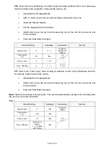 Preview for 29 page of anko K2304 Instruction Manual