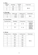 Предварительный просмотр 16 страницы anko P90J30AP-F1 User Manual