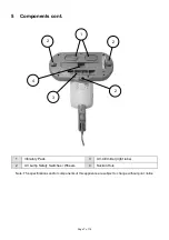 Предварительный просмотр 7 страницы anko VC-C001 Manual