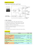 Preview for 3 page of Anleaf Technologies AP300W User Manual