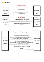 Предварительный просмотр 14 страницы ANLIDAR MYTORQ MY-SAVER User Manual