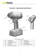 Preview for 6 page of ANLIDAR MYTORQ MYBT-SC0408 Operation And Maintenance Manual