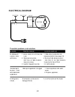 Предварительный просмотр 14 страницы ANLU ABW-VAQ-90P Operating Instructions Manual