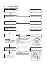 Preview for 19 page of ANLU AG-HA-2500N Owner'S Manual