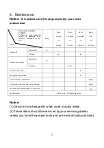 Preview for 12 page of ANLU AG-HA-3000N Owner'S Manual