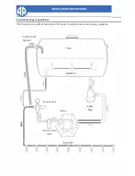 Предварительный просмотр 3 страницы Annovi Reverberi AR 1053 Instruction Manual