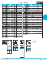 Предварительный просмотр 14 страницы Annovi Reverberi AR 1053 Instruction Manual