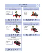 Предварительный просмотр 3 страницы Annovi Reverberi AR 115 bp Manual