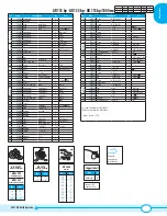 Предварительный просмотр 16 страницы Annovi Reverberi AR 115 bp Manual