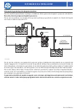 Preview for 12 page of Annovi Reverberi AR 125 bp Instruction Manual