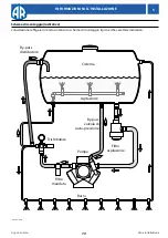 Preview for 13 page of Annovi Reverberi AR 160 bp Instruction Manual