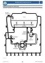 Preview for 49 page of Annovi Reverberi AR 160 bp Instruction Manual