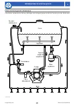 Предварительный просмотр 49 страницы Annovi Reverberi AR 30 Series Instruction Manual