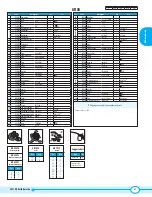 Preview for 17 page of Annovi Reverberi AR 50 Instruction Manual