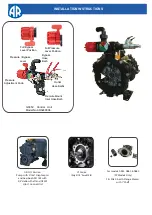 Preview for 2 page of Annovi Reverberi AR 60 LFP Installation Instructions Manual