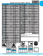 Preview for 15 page of Annovi Reverberi AR120LFP Instruction Manual