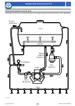 Предварительный просмотр 49 страницы Annovi Reverberi AR202 Instruction Manual