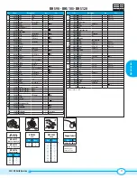 Предварительный просмотр 14 страницы Annovi Reverberi BHS 105 Instruction Manual