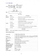 Предварительный просмотр 6 страницы Annso DCC-150R User Manual