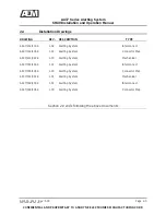 Preview for 12 page of Anodyne Electronics Manufacturing AA37 Series Installation And Operation Manual