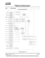 Preview for 41 page of Anodyne Electronics Manufacturing AWG08-001 Installation And Operation Manual