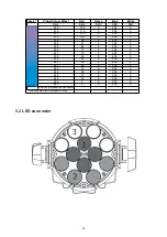 Preview for 24 page of Anolis ArcPar 100 User Manual