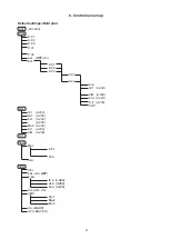 Preview for 9 page of Anolis ArcPower 144 User Manual