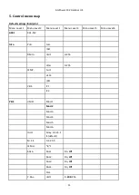 Preview for 11 page of Anolis ArcPower Outdoor 192 US User Manual