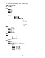 Preview for 11 page of Anolis arcpower smartwhite 72 User Manual