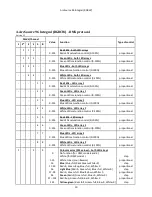 Preview for 10 page of Anolis ArcSource 96 Integral User Manual