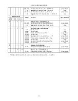 Preview for 11 page of Anolis ArcSource 96 Integral User Manual