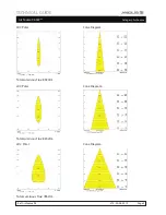 Preview for 2 page of Anolis ArcSource 96 Technical Manual