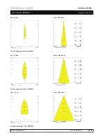 Preview for 4 page of Anolis ArcSource 96 Technical Manual