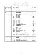 Preview for 9 page of Anolis ArcSource Outdoor 24 MC Integral SmartWhite User Manual