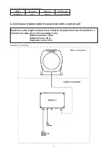 Preview for 4 page of Anolis ArcSource Submersible II User Manual