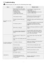 Preview for 9 page of Anova BE1300P Installation Instructions & User Manual