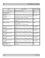 Preview for 469 page of Anritsu 37 C Series Operation Manual