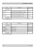 Preview for 489 page of Anritsu 37 C Series Operation Manual