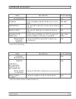 Preview for 506 page of Anritsu 37 C Series Operation Manual