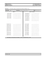 Предварительный просмотр 151 страницы Anritsu 680XXC Operation Manual