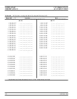 Предварительный просмотр 152 страницы Anritsu 680XXC Operation Manual