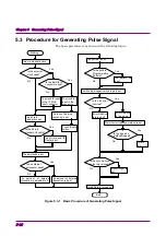 Предварительный просмотр 142 страницы Anritsu BERTWave MP2100B Operation Manual