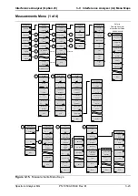 Предварительный просмотр 137 страницы Anritsu BTS Master Manual