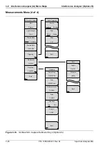 Предварительный просмотр 140 страницы Anritsu BTS Master Manual