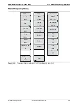 Предварительный просмотр 255 страницы Anritsu BTS Master Manual