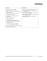 Предварительный просмотр 2 страницы Anritsu CMA 5000 - UTA Specifications