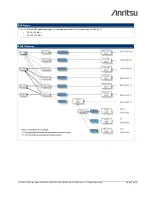 Предварительный просмотр 7 страницы Anritsu CMA 5000 - UTA Specifications